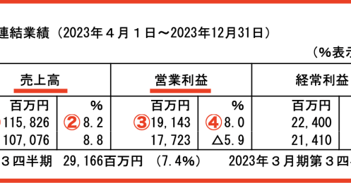 日経平均2024年最大の下げの日に4%上昇した「ツムラ」、その理由は？