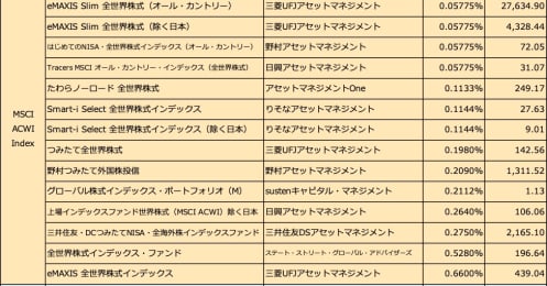 すべての人がオルカンに投資すべきではない？ 【新NISA】の投資戦略