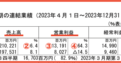 アフターコロナも好調のオフィス家具「オカムラ」「イトーキ」株価に開きがあるのはなぜ？