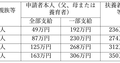 児童扶養手当