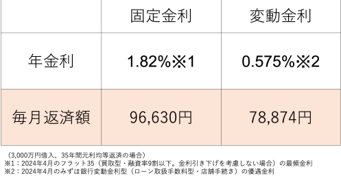 金利上昇の時代にマイホームを購入する際に気をつけたい3つのこと