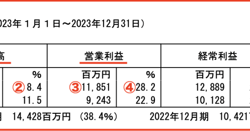 三菱鉛筆決算