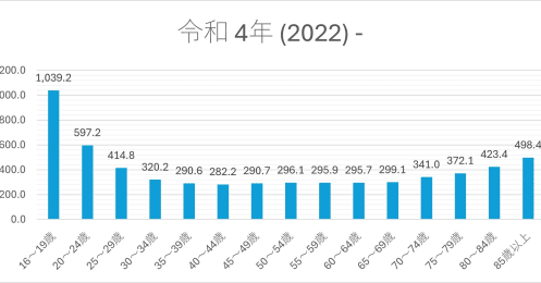 免許取得で車を購入、車両保険はいる？いらない？