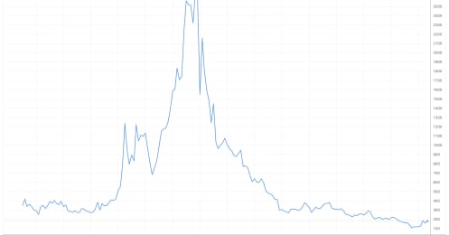 苦戦が続く「クックパッド」新規事業と決算説明資料から見える変化の兆しとは？