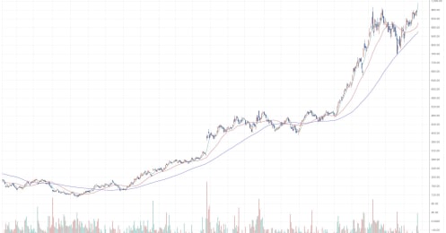生成AIで注目、次々と年初来高値を更新する「空調関連株」3社の決算は？