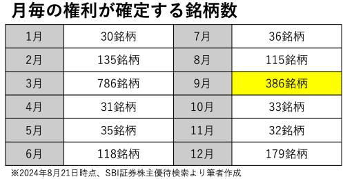 配当と株主優待の銘柄