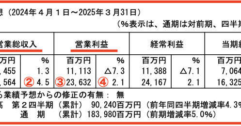 ワークマン決算