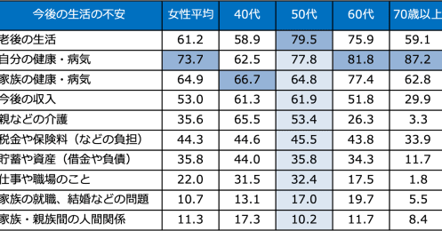 2023年賃金構造基本統計調査