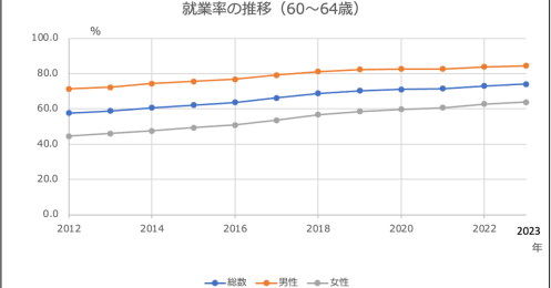 都内で暮らす60代独身男性の平均年収や貯蓄額、生活費はいくら？【2024年版】
