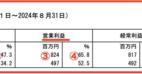 英語学習サービス「プログリット」の決算から見る、株価上昇銘柄の特徴とは？