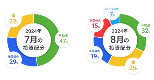 日経平均株価の大暴落…ロボアドの運用実績はどうだった？ 「ROBOPRO」で見る、メリットとデメリット