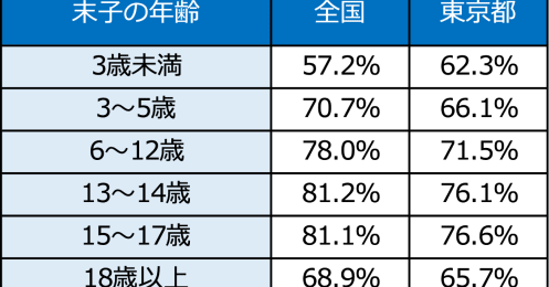 都内で暮らす40代夫婦の平均年収や貯蓄額、生活費はいくら？【2024年版】
