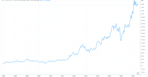 次の食品ブームは「焼き芋」？ 個人投資家が【ドンキ】に目を付けた理由
