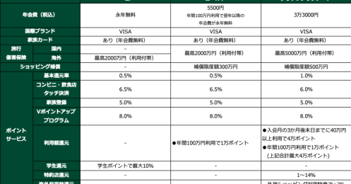 【最大20%ポイント還元】Oliveフレキシブルペイを最大限お得に使い倒す方法