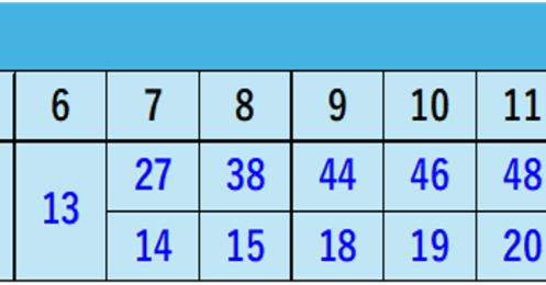 意外とある自動車保険の請求漏れ…防ぐためにやるべきこととは？