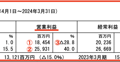 ソニーGによる買収報道でKADOKAWA株が急騰、そして急落…投資家はどう動けばいいのか
