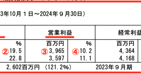 自分が株主の企業に不祥事ニュースがあった場合、あなたはどう行動する？ 模範的な投資家の行動とは