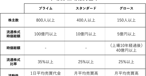 2025年、株主優待の実施企業は過去最多か【新設した5銘柄】を紹介