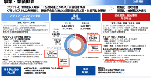 全国民をがっかりさせたはずのフジHDの株価が急騰！ 考えられる2つの理由は？