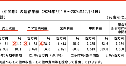 投資家を失望させてきた「メルカリ」の株価が急騰！ 反転の序章は始まったばかり？
