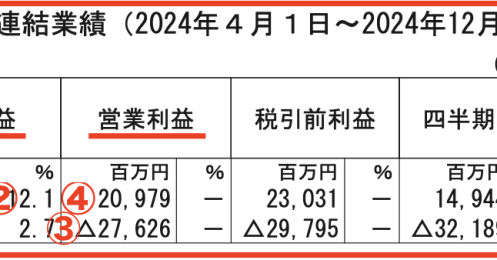 「ポケポケ」大ヒットでDeNA株が急騰！ 今後を左右する3つのリスク要因