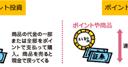 ポイント投資は「意味がない」は本当？ 「意味がある」ものにするための活用方法
