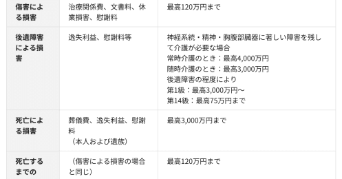 まさかのもらい事故、無保険車にぶつけられてしまったら？