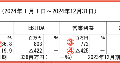 世界中の株式が軟調でも逆行高の「BASE」 きっかけは個人投資家の大量保有報告？