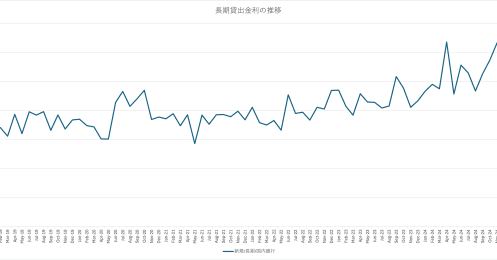 「老後が不安だから家を早く買う」はリスク大！ 人口減少時代に知っておくべき買い急ぐリスク