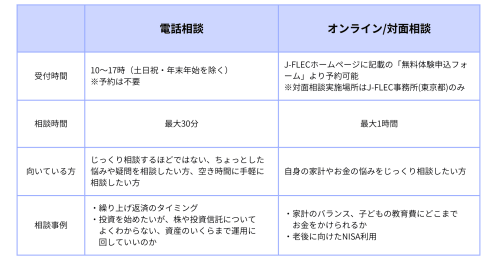 お金の悩みを安心して相談できる場所は？ 中立的な立場から支援を行うJ-FLEC