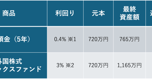 商品選択の大きな差