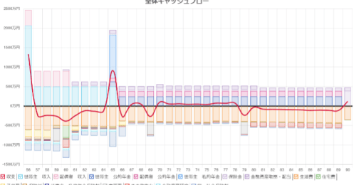 確定拠出年金について