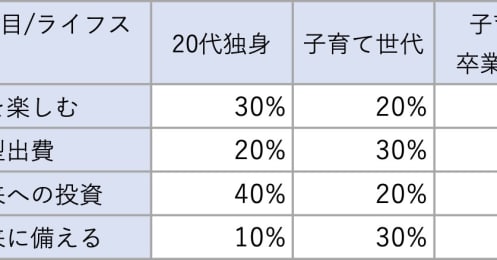 有効活用するためのバランスとは？