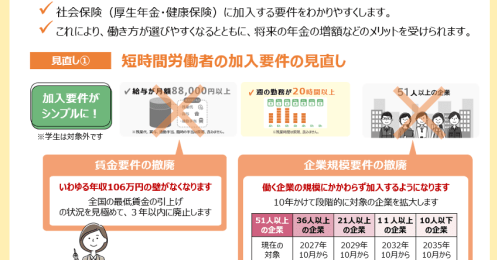 社会保険の加入対象の拡大には、大きく分けて3つある？ どんな人が対象になるのか