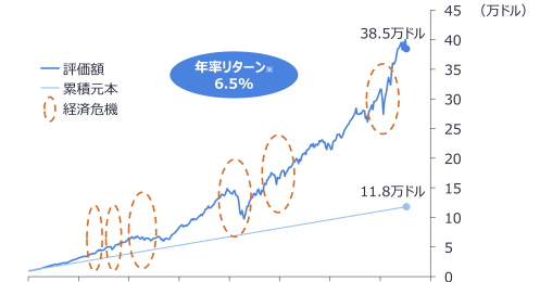 相場が好調なときこそ要注意！ 長期投資を挫折しやすい3つのタイミング