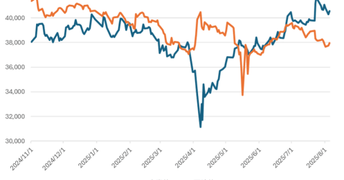 日経平均900円超えの大幅下落、それでも令和のブラックマンデー再来を回避できた要因とは？