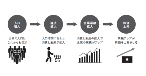 「日経平均10万円台」は本当に来るのか？「投資の解像度」を上げて考える