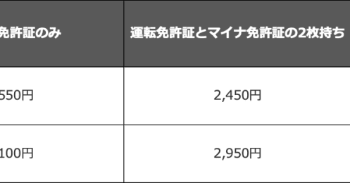 マイナンバーカードと運転免許証が一体化したマイナ免許証、メリットはある？