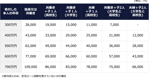 2025年は、ふるさと納税を9月末までにやったほうがいい理由