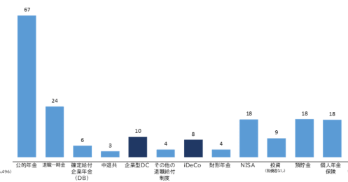 確定拠出年金の今を調査
