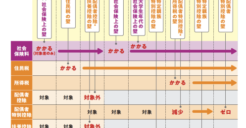 “損をしない”働き方の選択