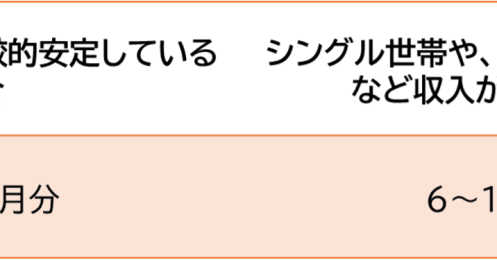 長い目でみた資金の割り振り戦略