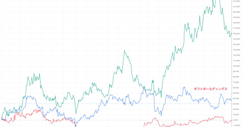 今こそ“視聴率の低い”銘柄に注目