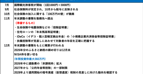 押さえておきたいお金のイベント