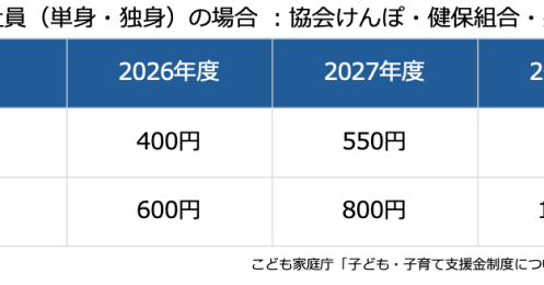 社会保険料