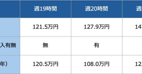 106万円の壁