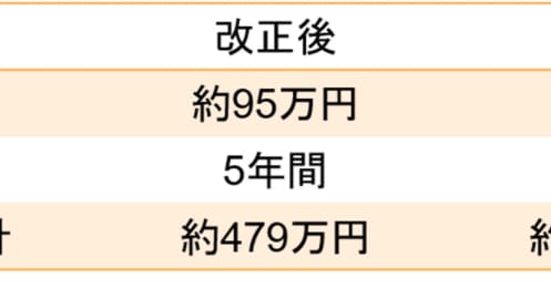 ペアローン