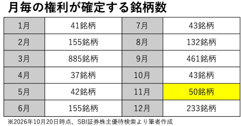 銘柄