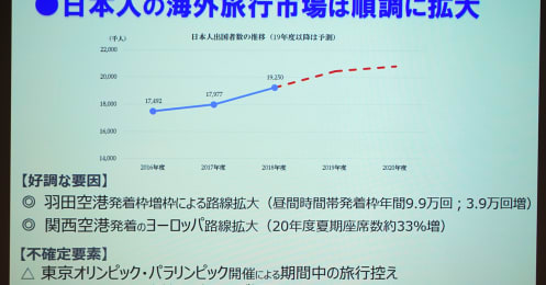 JTBが｢陸のクルーズ｣でヨーロッパに注力する裏事情