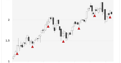 ｢セル･イン･メイ｣は本当？5月に考えるべき投資戦略